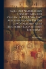 Tafel der natürlichen Logarithmen der Zahlen. In der Form und Ausdehnung wie die der gewöhnlichen oder Brig'schen Logarithmen berechnet. By Zacharias Dase Cover Image