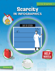 Scarcity in Infographics Cover Image