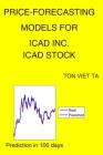 Price-Forecasting Models for icad inc. ICAD Stock Cover Image