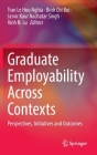 Graduate Employability Across Contexts: Perspectives, Initiatives and Outcomes By Tran Le Huu Nghia (Editor), Binh Chi Bui (Editor), Jasvir Kaur Nachatar Singh (Editor) Cover Image