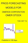 Price-Forecasting Models for Omeros Corporation OMER Stock Cover Image