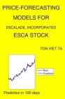 Price-Forecasting Models for Escalade, Incorporated ESCA Stock Cover Image