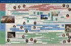 Natural Law and Enlightenment Classics Series Timeline Poster (Natural Law & Enlightenment Classics) By Knud Haakonssen Cover Image