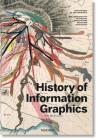 History of Information Graphics By Sandra Rendgen, Julius Wiedemann (Editor) Cover Image