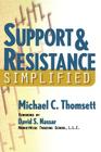 Support & Resistance Simplified Cover Image