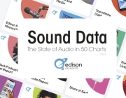 Sound Data: The State of Audio in 50 Charts 2023 Cover Image