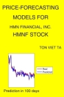 Price-Forecasting Models for HMN Financial, Inc. HMNF Stock Cover Image