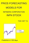 Price-Forecasting Models for Infinera Corporation INFN Stock Cover Image