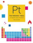 The Periodic Table: A visual guide to the elements By Tom Jackson Cover Image