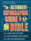 The Ultimate Infographic Guide to the Bible: *A Visual Survey of Every Book *Helpful Background, Charts, and Maps *A Must-Have Companion Resource By Joseph M. Holden Cover Image