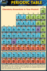 Periodic Table (Pocket-Sized Edition - 4x6 Inches): A Quickstudy Laminated Reference Guide Cover Image