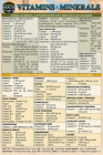 Vitamins & Minerals (Pocket-Sized Edition - 4x6 Inches): A Quickstudy Laminated Reference Guide By Jill E. Winlan-Brown Cover Image