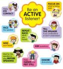 Active Listening Bulletin Board By Scholastic Teacher's Friend, Scholastic (Editor) Cover Image