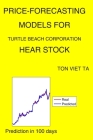 Price-Forecasting Models for Turtle Beach Corporation HEAR Stock Cover Image